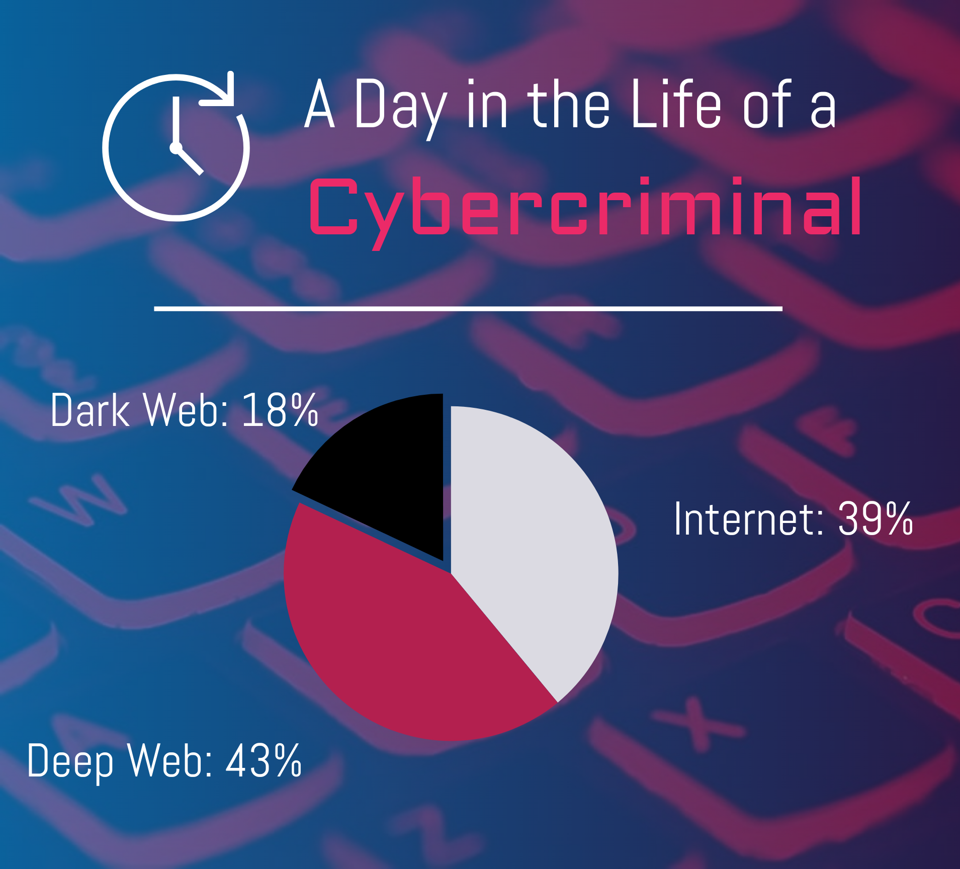 A Day in the Life of a Cybercriminal