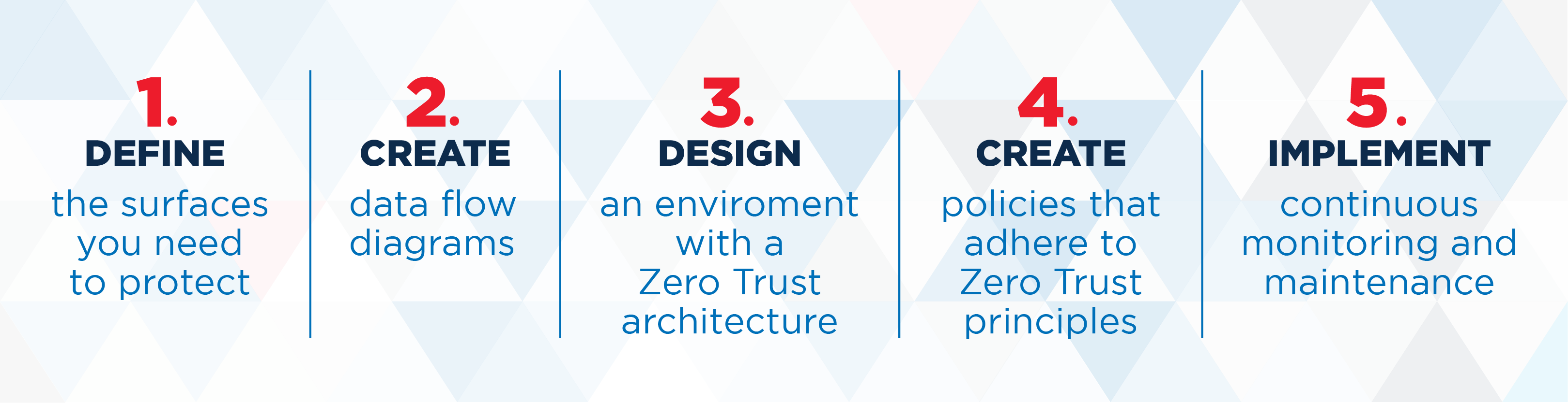Core Principles of a Zero Trust Design