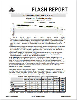 Consumer Credit data flash