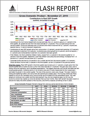 GDP data flash