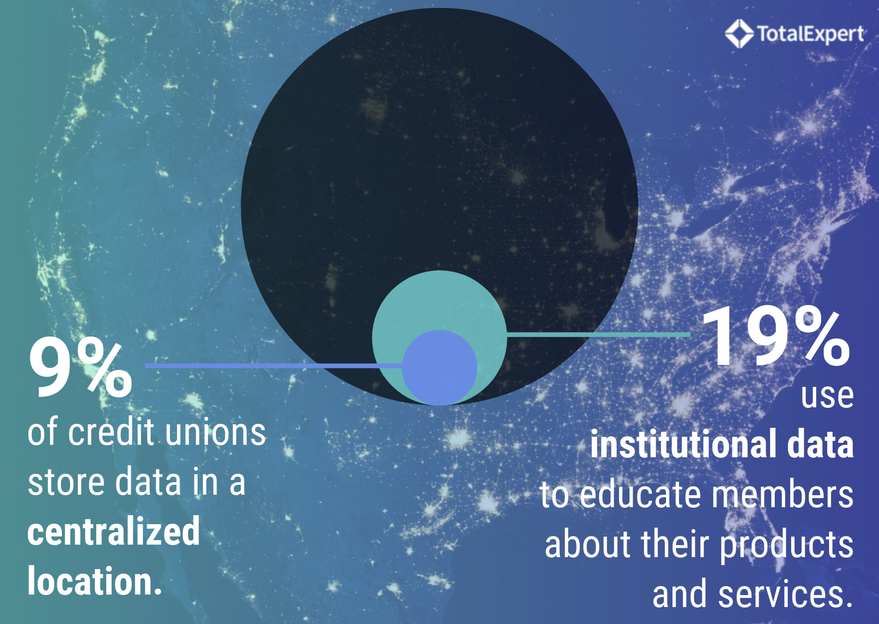 CU Data Use