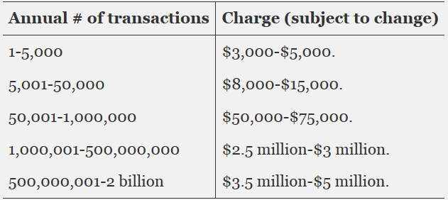 “A table illustrating the charge relative to the annual number of transactions”