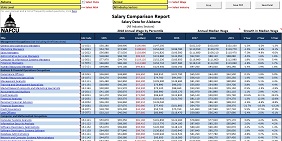 NAFCU Salary Report (2018 data)