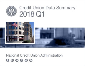 NCUA Q1 2018 call report data