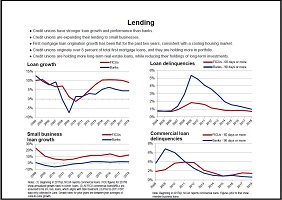 CU Industry Trends