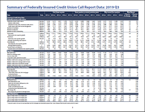 Call report data