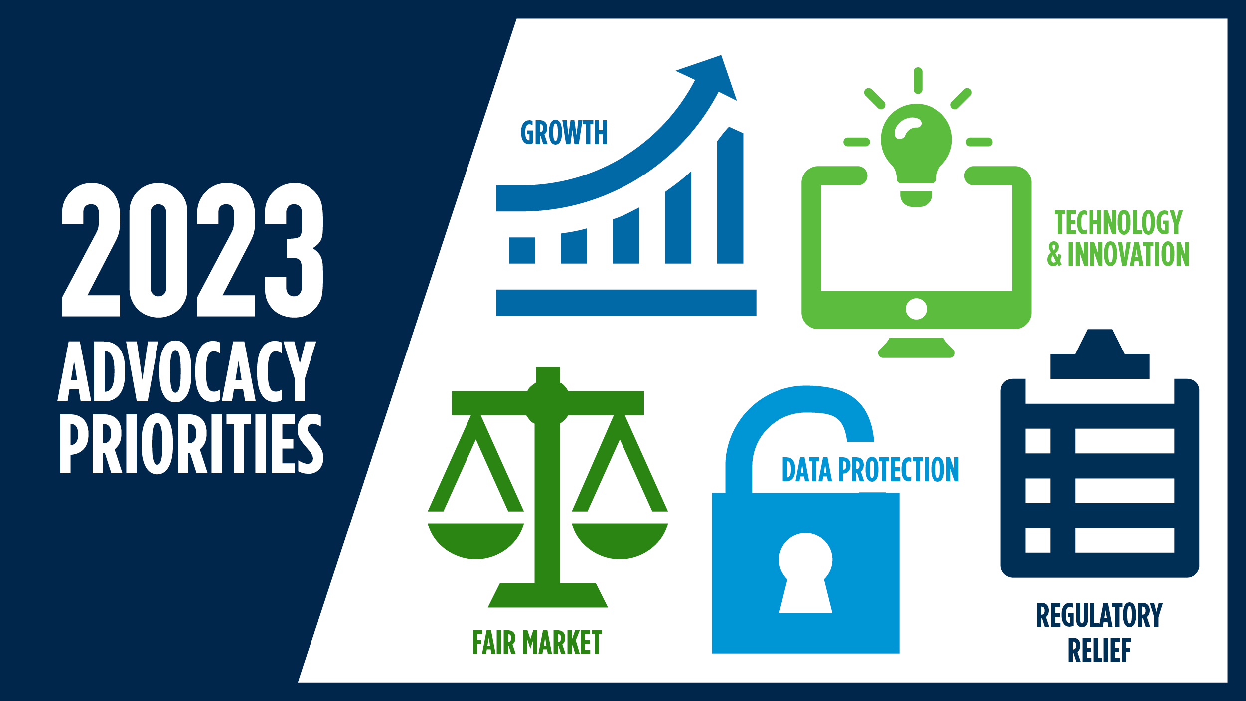 NAFCU 2023 Advocacy Priorities