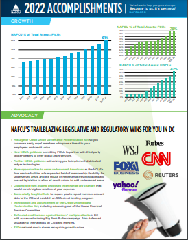 Page of NAFCU's 2022 Accomplishments