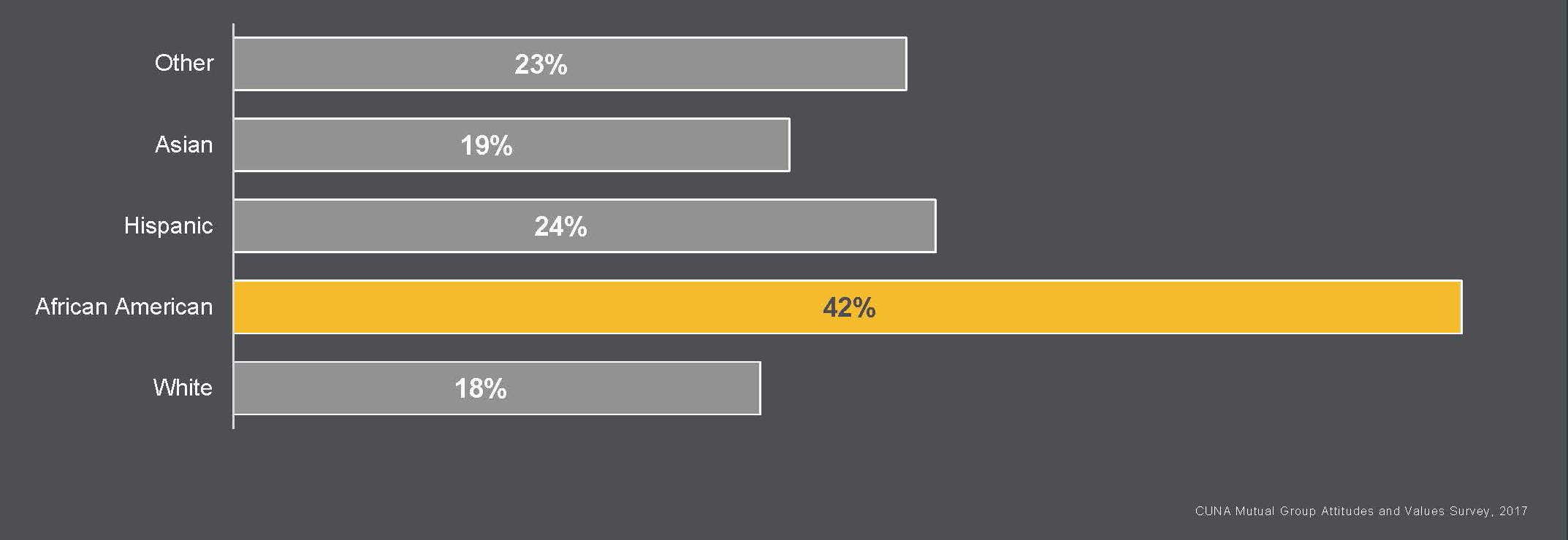 Multicultural consumer research