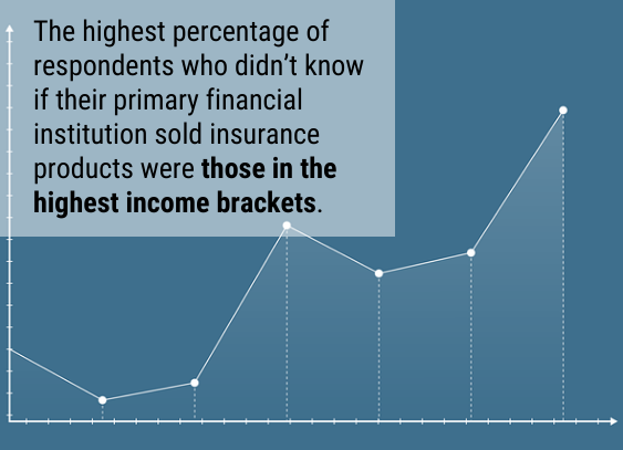 highest income brackets