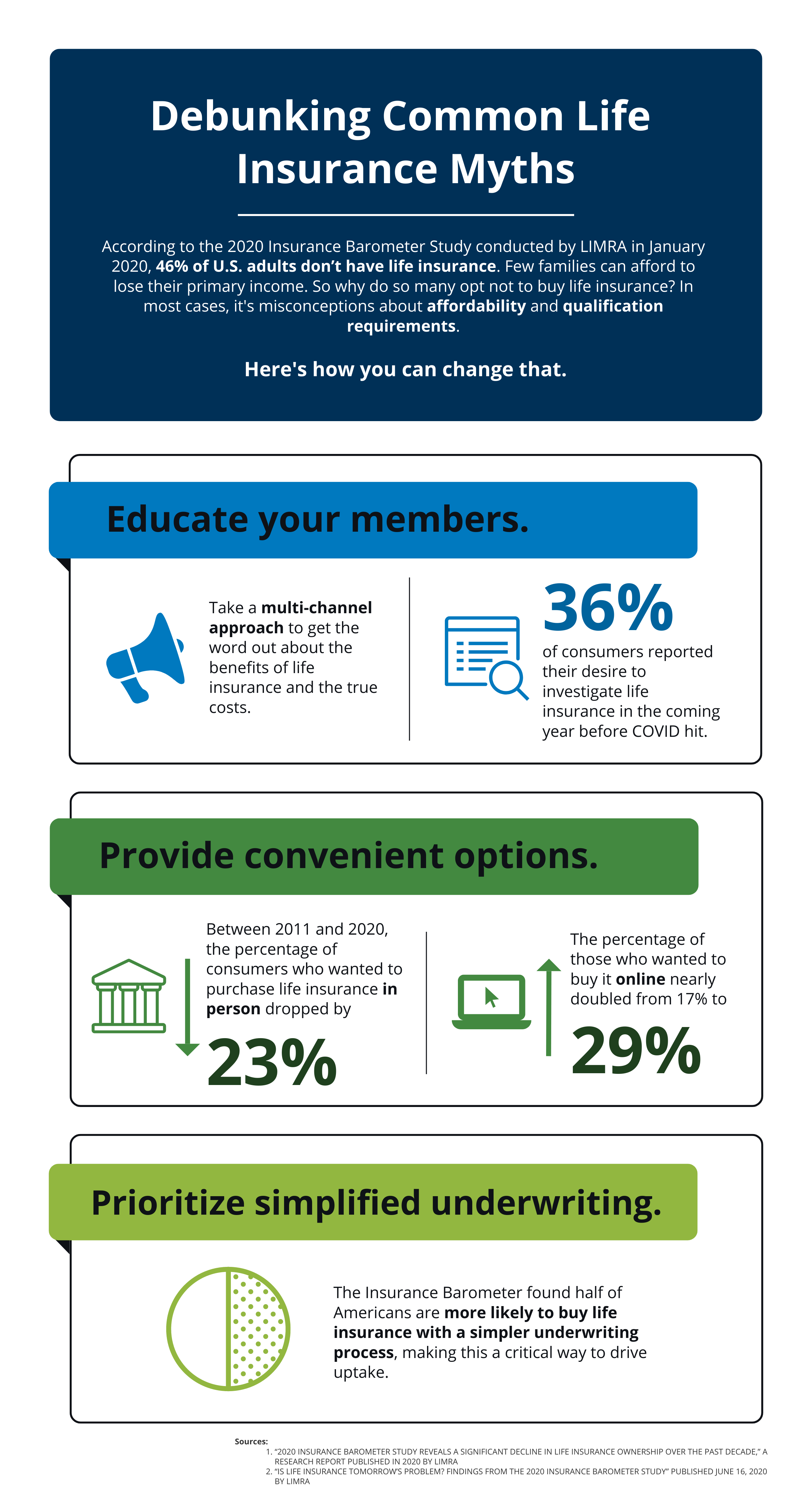 Debunking Common Life Insurance Myths