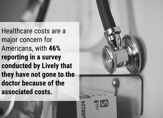 46% reported that they have not gone to the doctor because of the associated costs. 
