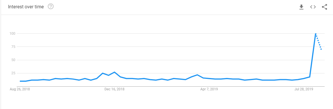 search for recession