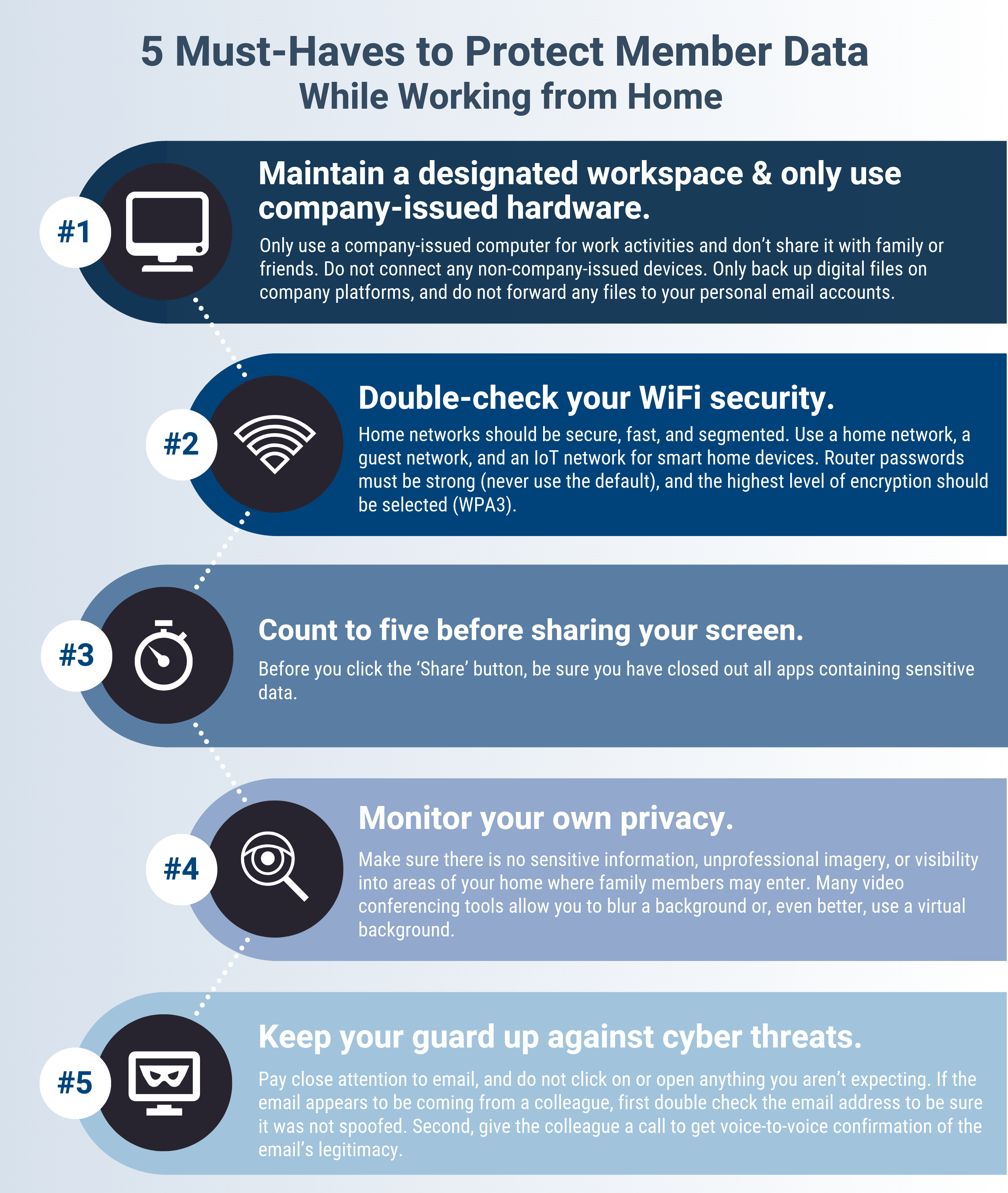 5 Must-Haves to Protect Member Data While Working from Home