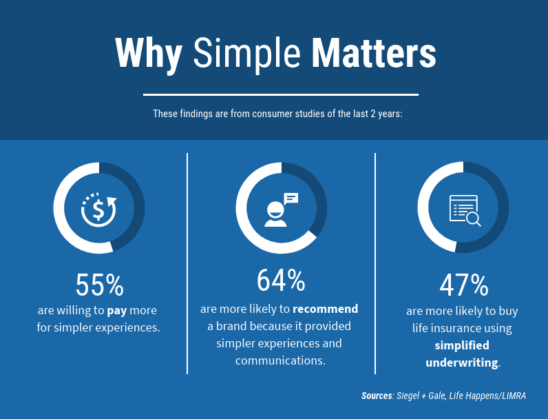 Why Simple Matters