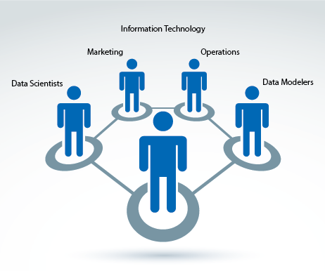 Set up you data analytics team