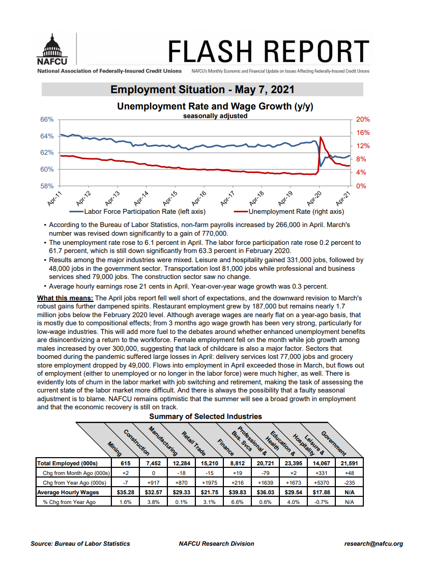 April Jobs Report