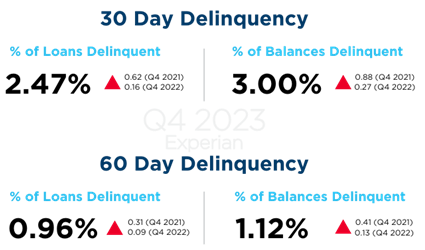 30 Day Delinquency