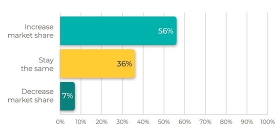 What is your credit union's growth plan