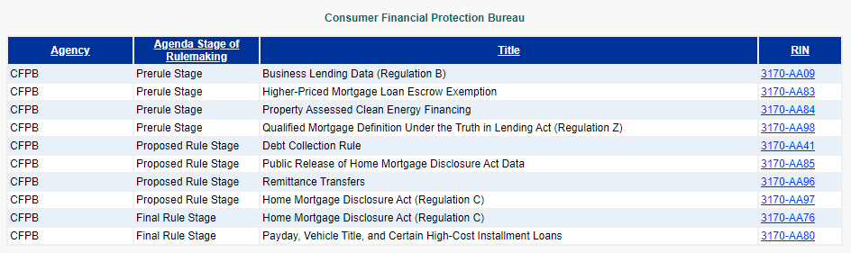 CFPB Fall 2019 Rulemaking Agenda