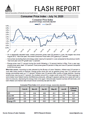 CPI data flash