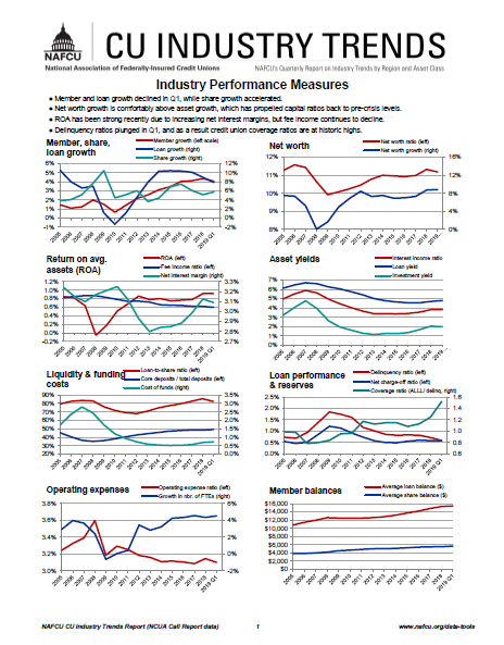 NAFCU CU Industry Trends Report