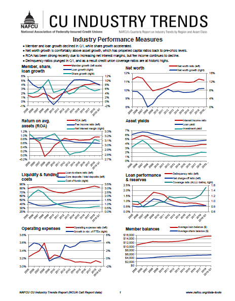 CU industry trends report
