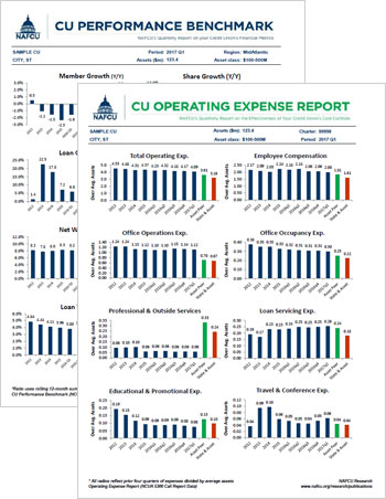 CU Performance Benchmark and Operating Expense Reports