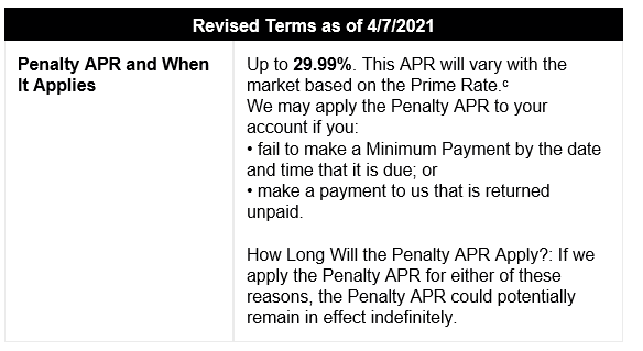 Change in Terms for Penalty APR