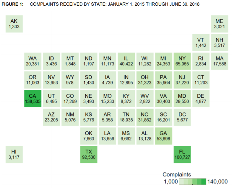 A chart of the number of complaints received by the Bureau from each state.