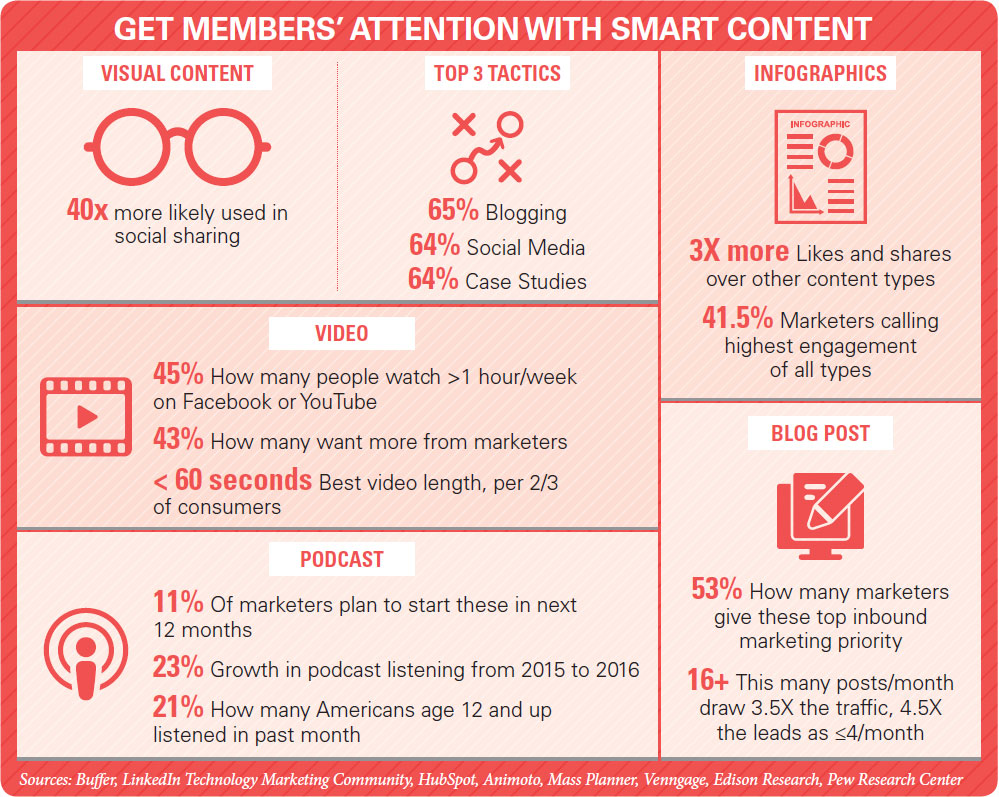 Engaging Content Types Infographic