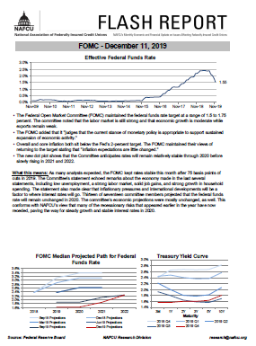 FOMC