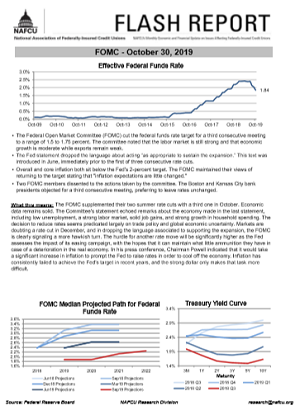 FOMC