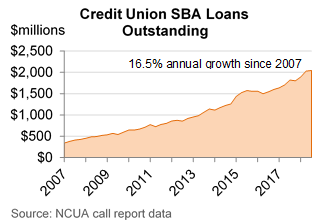 ECU Monitor small biz graph