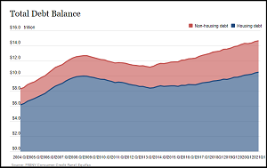 Fed graph