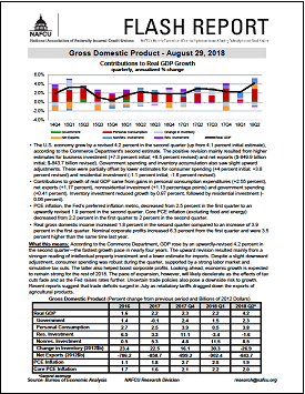 GDP