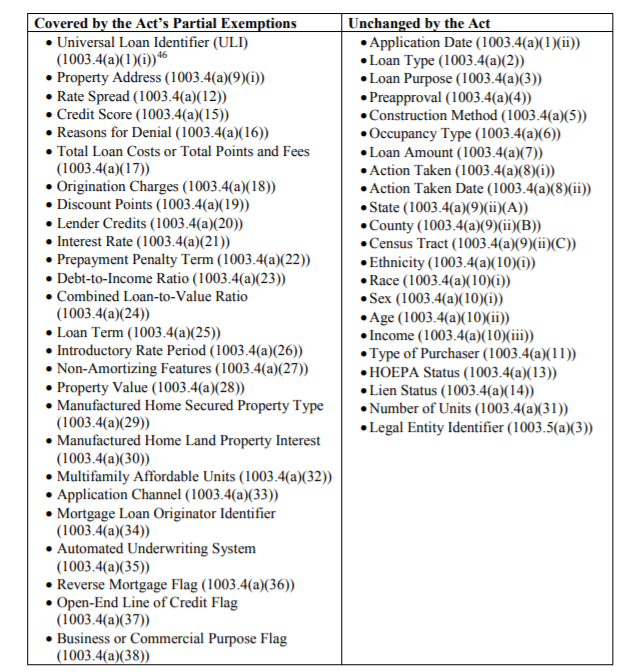 Hmda Summary Of Reportable Data Chart