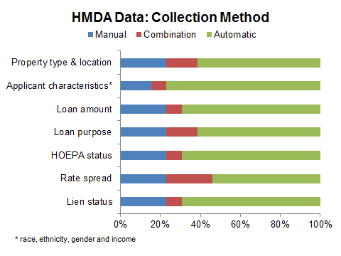 Hmda Reportable Chart