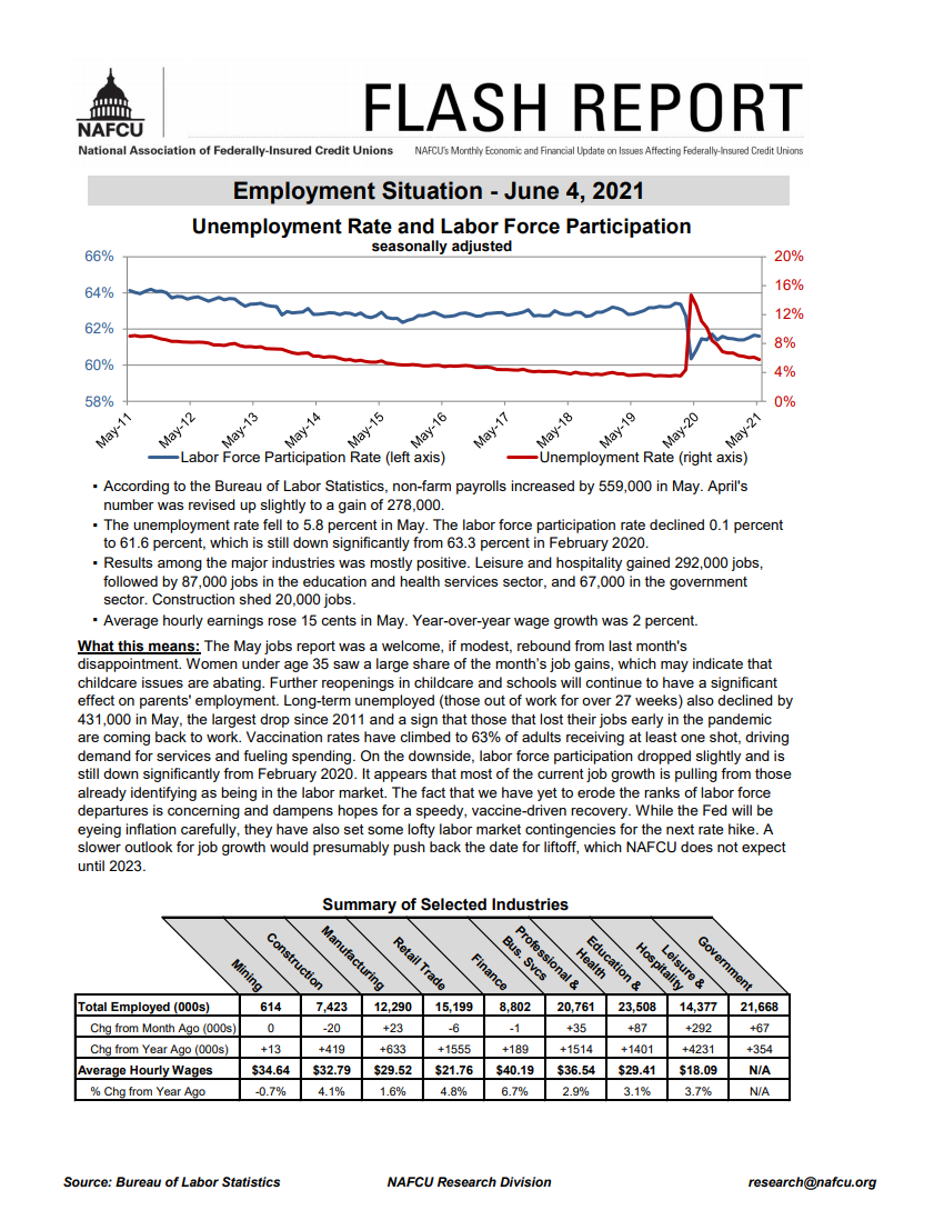 may jobs report