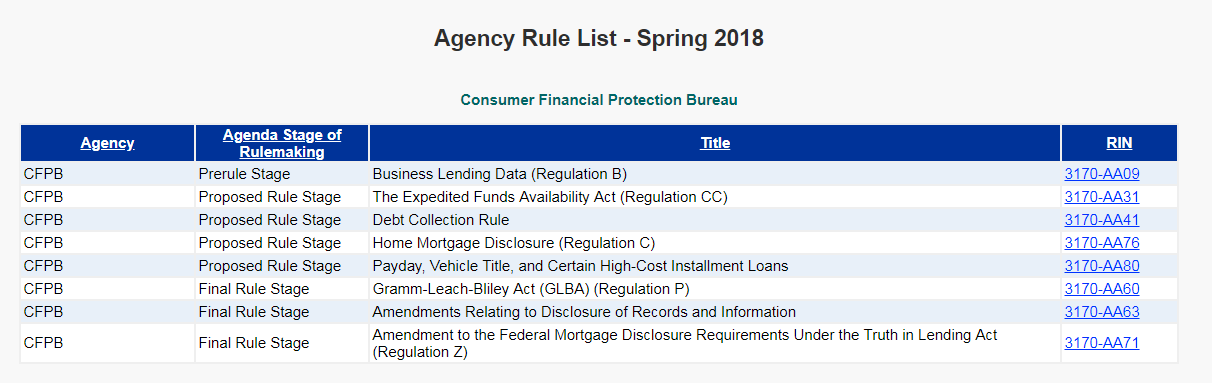 Screen shot of the CFPB's Spring Rulemaking Agenda, linked above