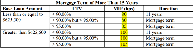 MIP Chart