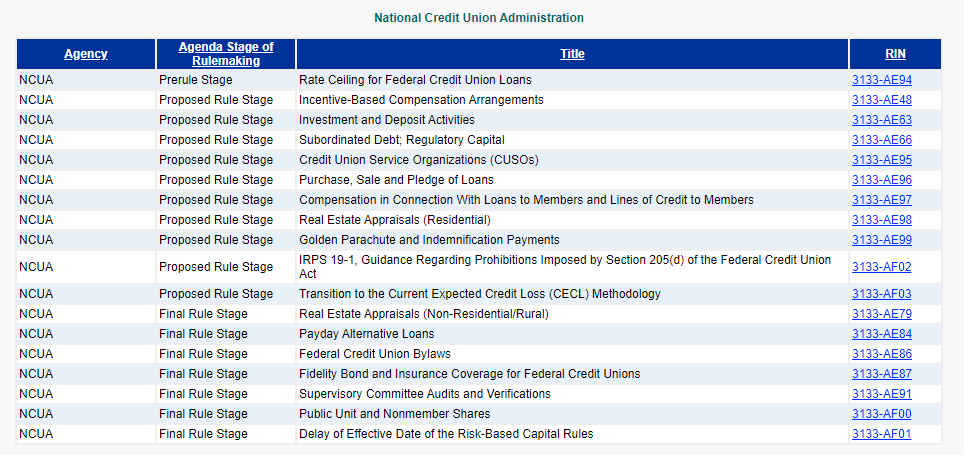 NCUA Unified Rulemaking Agenda