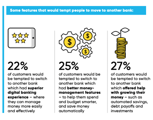 Some features that would tempt people to move to another bank