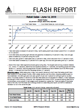 retailsales061419