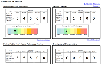 FFIEC Cybersecurity Workbook