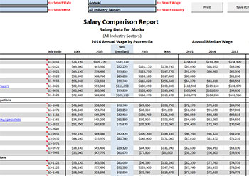 Salary Report