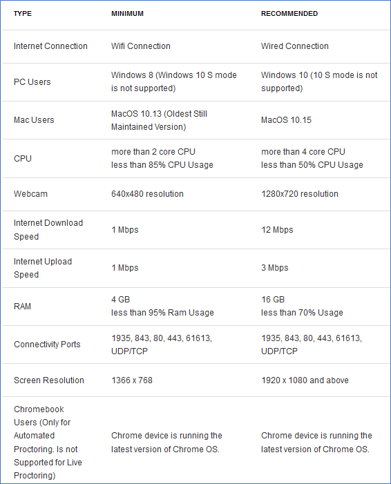 System Requirements