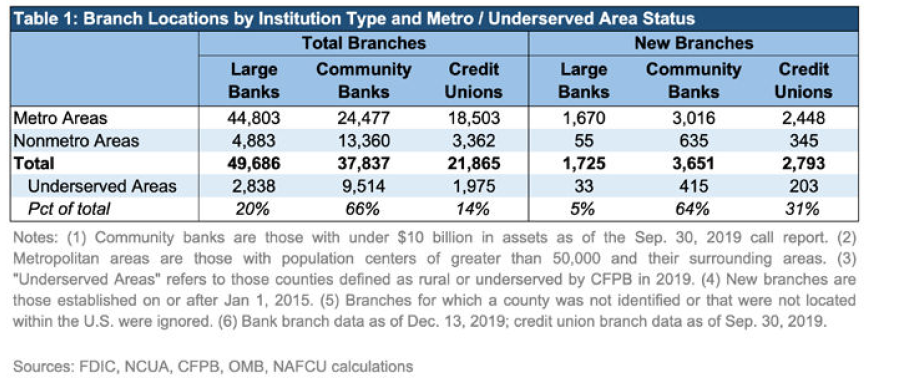The NAFCU Journal - Serving Rural America