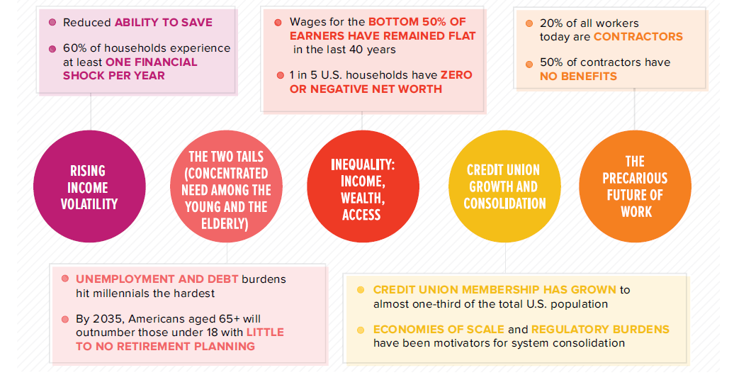 The NAFCU Journal - The Credit Union of the 21st Century (1)
