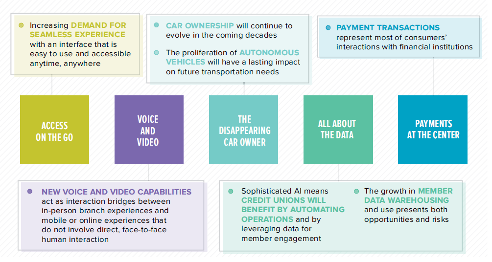 The NAFCU Journal - The Credit Union of the 21st Century (2)